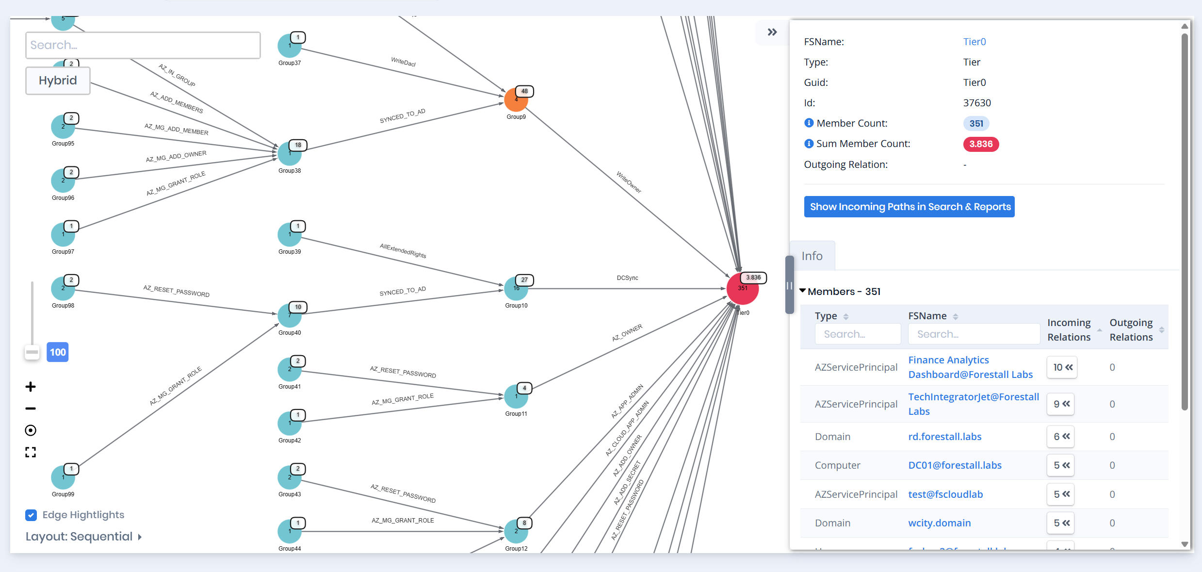 Persistence risk due to privileged account sprawl